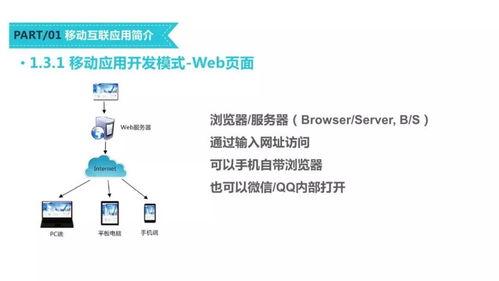 移動(dòng)互聯(lián)網(wǎng)應(yīng)用開發(fā)技術(shù)課程建設(shè)模式探討——以微信小程序?yàn)槔? class=