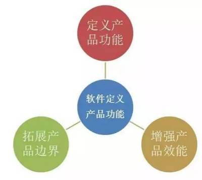 軟件視角中的未來工業(yè) 系列之一 - 互聯(lián)網(wǎng)技術(shù)開發(fā)的基石與革新